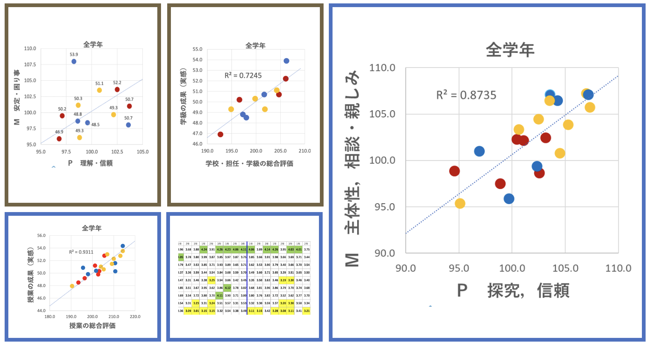 学校評価アンケートの分析