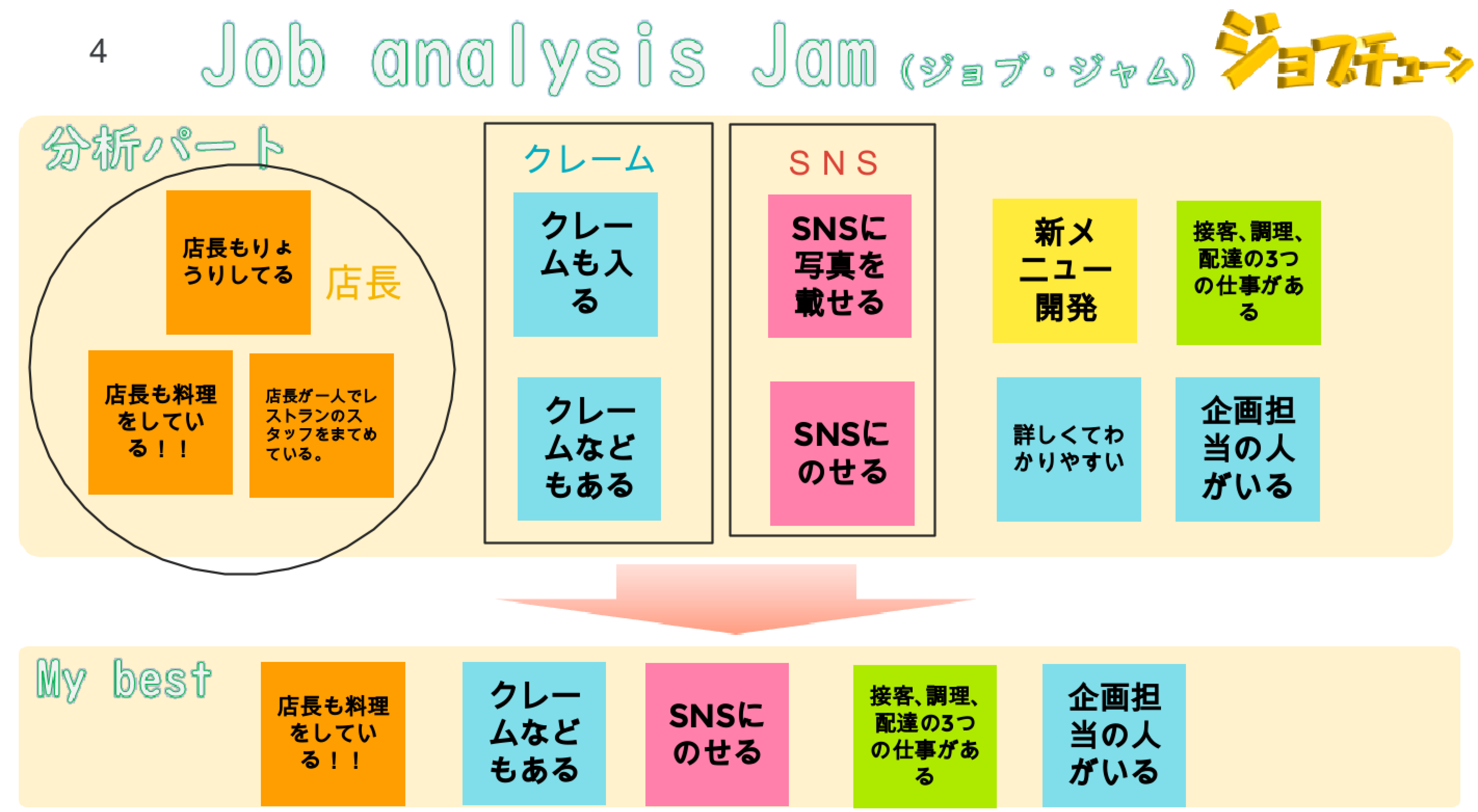 Job analysis Jam（ジョブジャム）