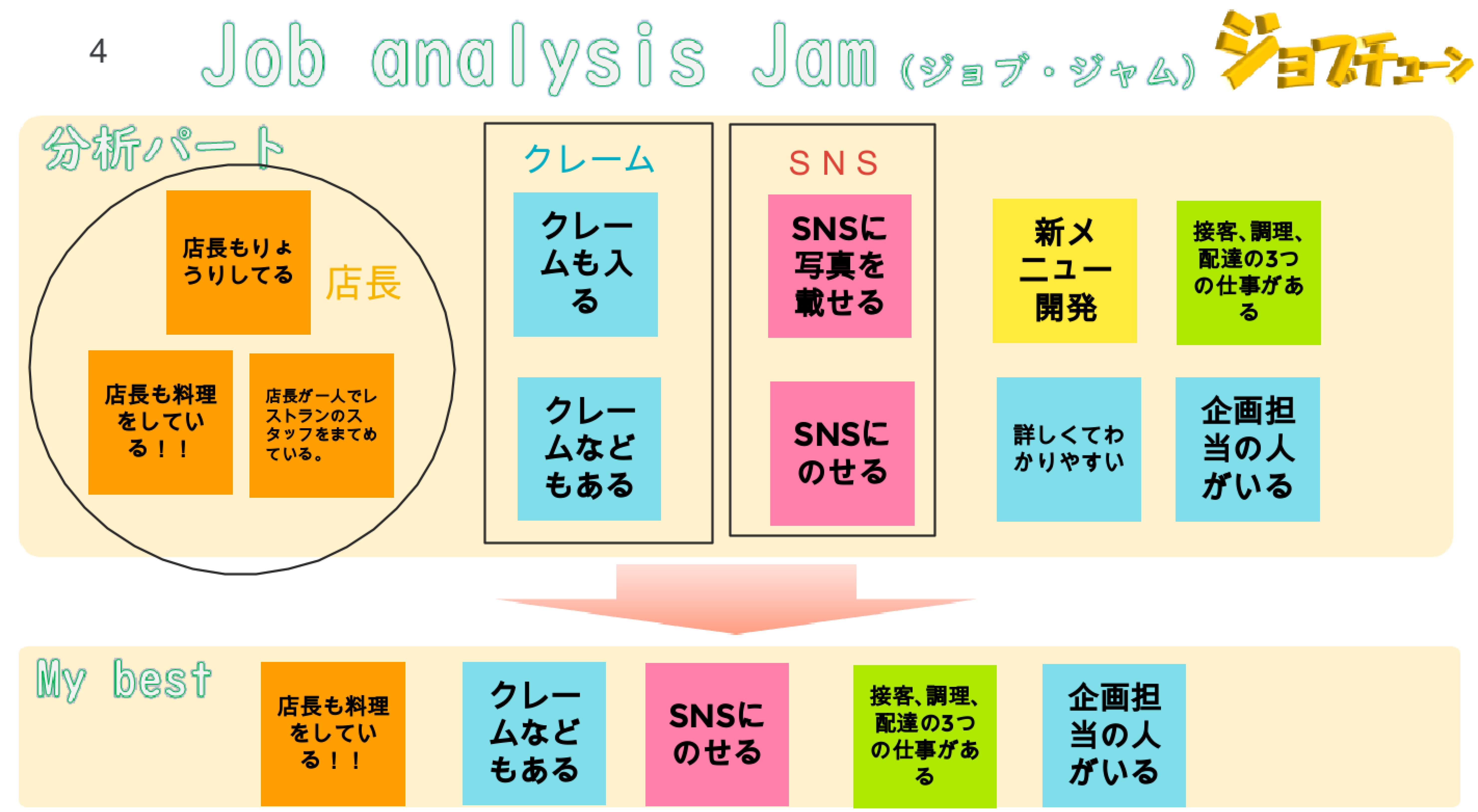 写真：Job analysis Jam（ジョブジャム）