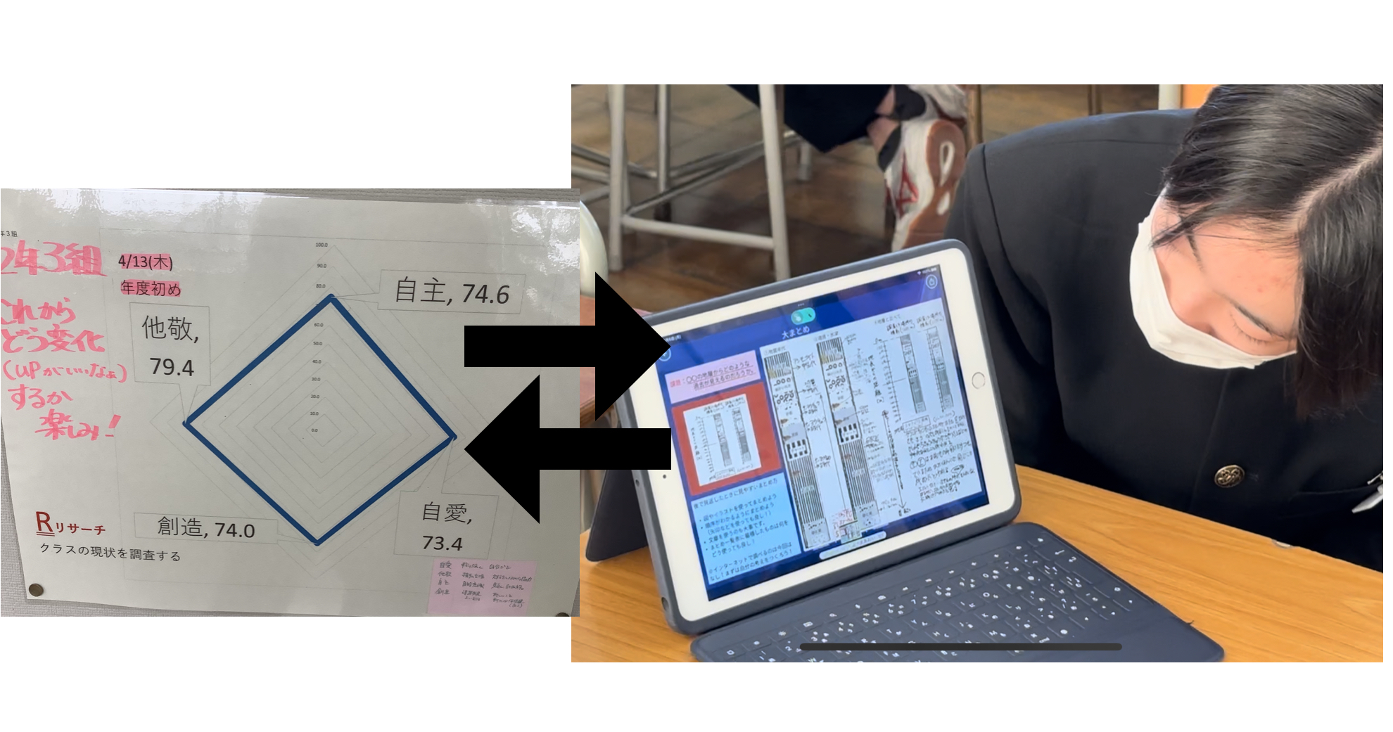 レーダーチャートで現状を確認！