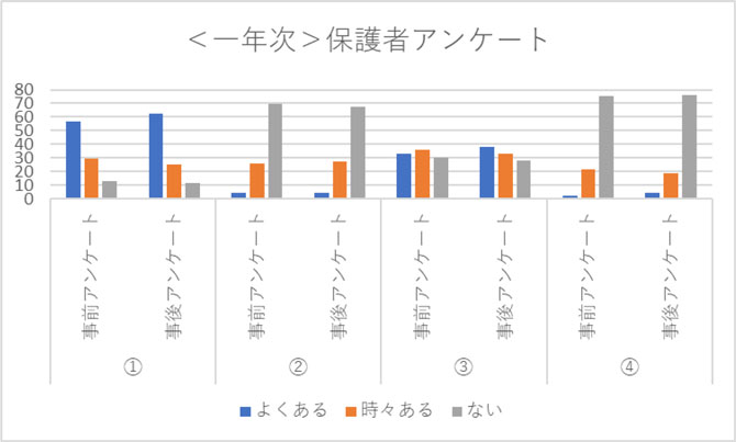 第48回特別研究指定校！国立大学法人神戸大学附属小学校  4-7月活動報告