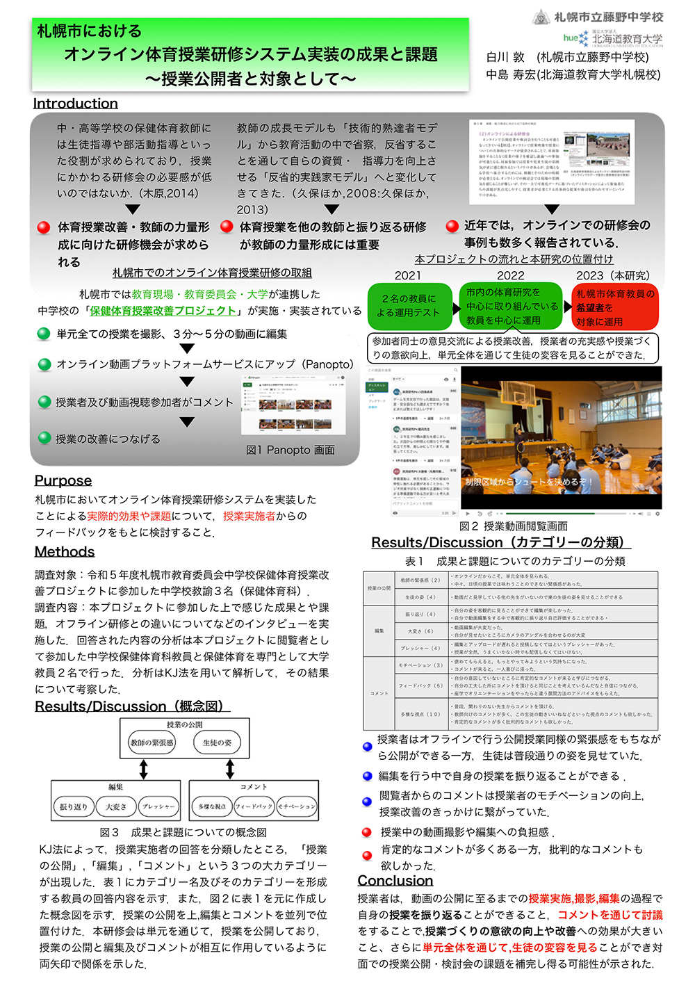 ポスターセッション発表