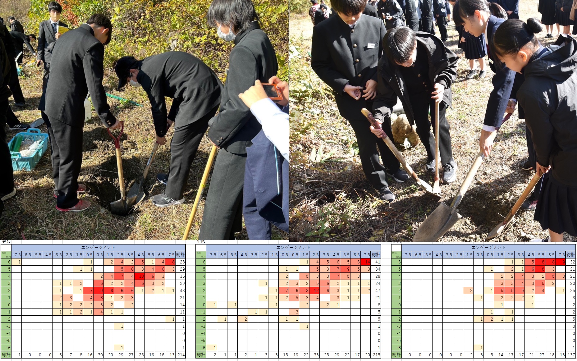 自分事として体得する防災学習