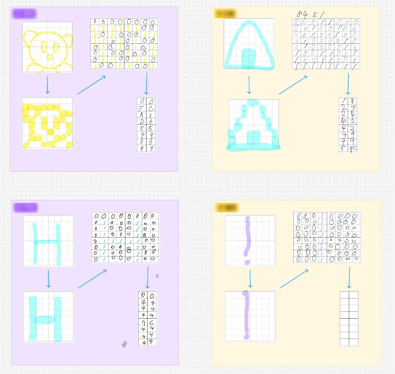 写真:FigJamとスタイラスペンを活用した遠隔授業実践