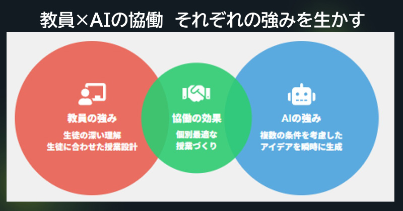写真:生成AI活用で拡がる特別支援教育の新たな可能性