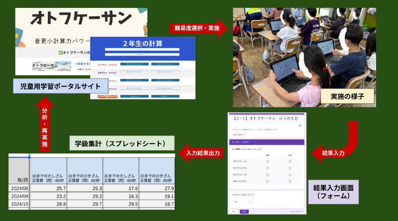 写真:「オトフケーサン」で計算力アップ!