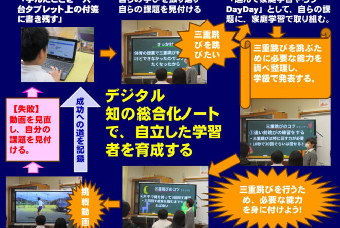 ウェルビーイングな学びを実現する「デジタル知の総合化ノート」