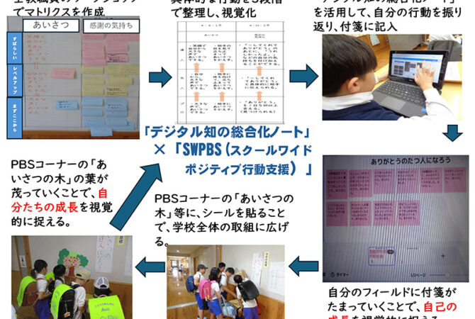 デジタル知の総合化ノート×ＳＷＰＢＳ＝ウェルビーイング