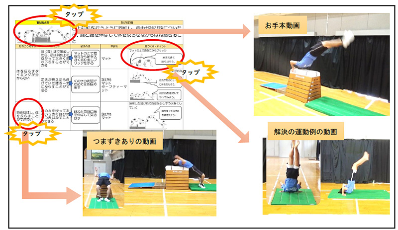 写真：器械運動マスターガイドの活用～九州地区学校体育研究発表大会～