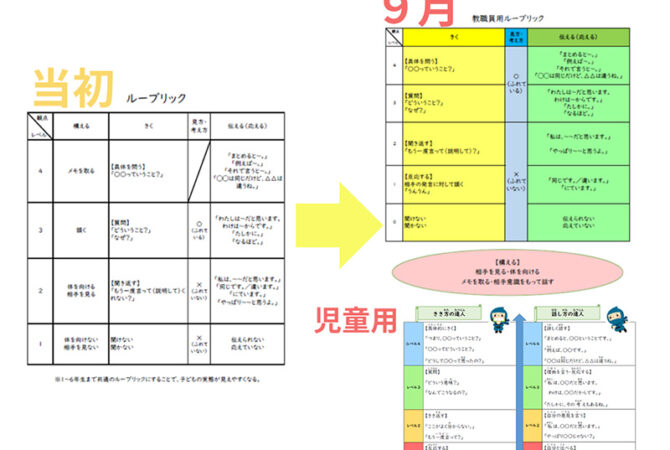 対話のルーブリック活用