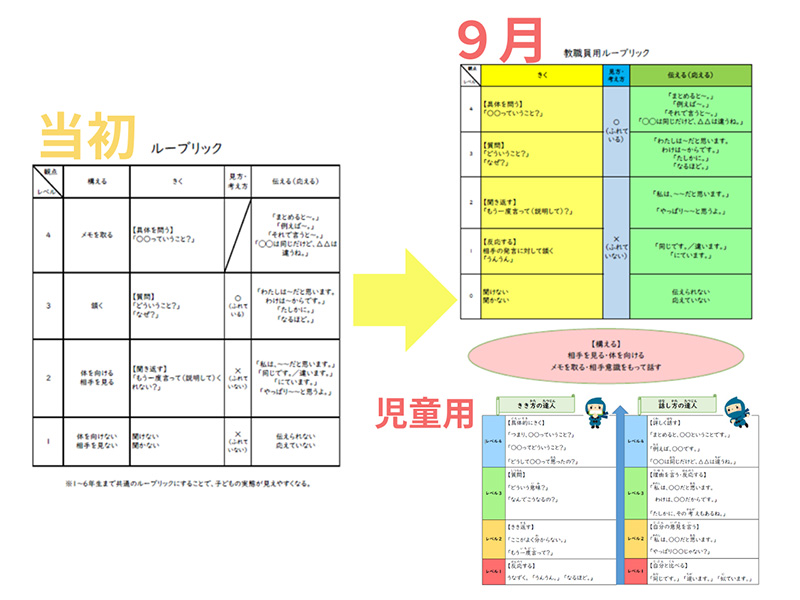 写真：対話のルーブリック活用