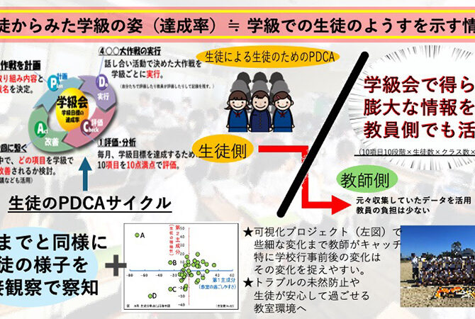 学級の姿を“見える化”する一年