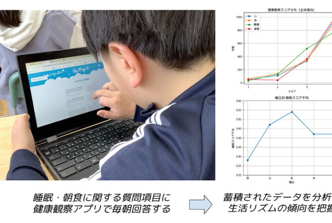 生活習慣データの分析による生活リズムの傾向把握と支援
