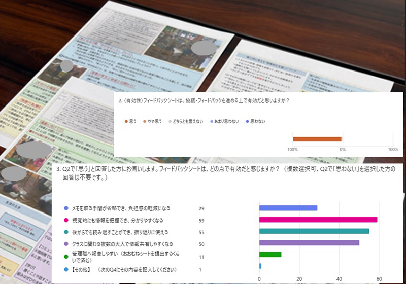 写真：コンサルテーションにおけるフィードバックシートの有効性に関する研究（3月時点）