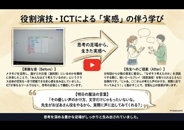 授業音声とノートを掛け合わせたマルチモーダル分析