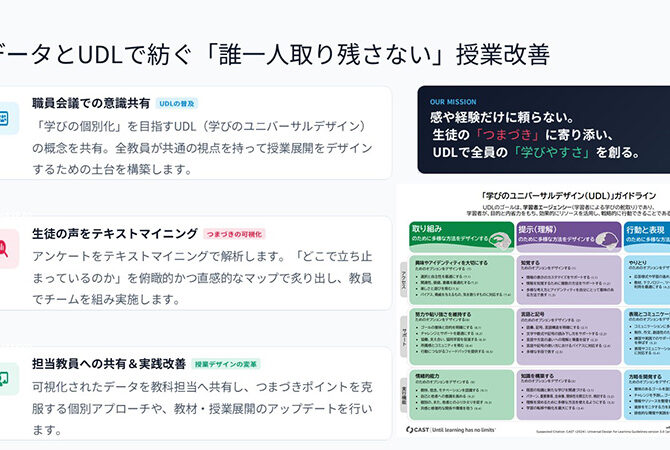 複数の教科で取り組む学びのユニバーサルデザイン